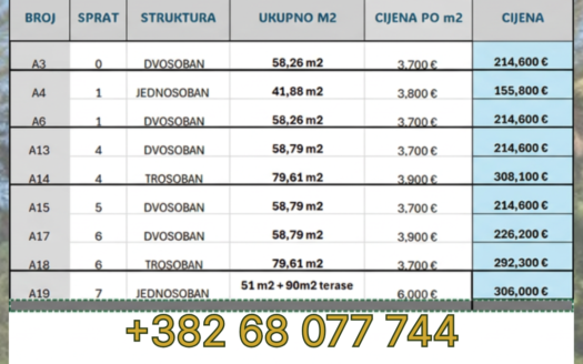 Prodaja stanova od investitora – apartmanski objekat u izgradnji, Bečići, Budva