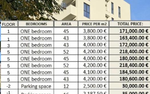 One-bedroom apartments in a new development near the university – Rozino, Budva